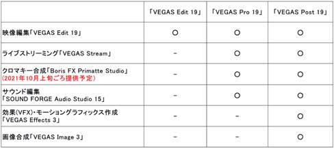 VEGAS Post 19｜映像制作ソフト｜Win対応