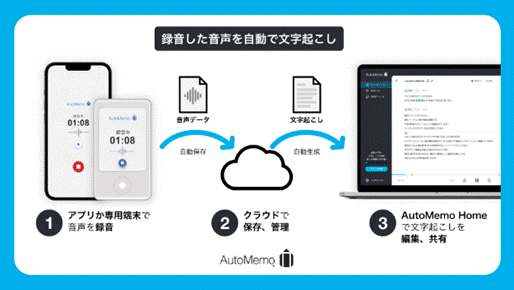 AutoMemo／無料webアプリ「AutoMemo Home」 6月β版リリース、2023年夏