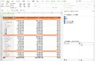 グラフィカル ユーザー インターフェイス, テーブル, Excel