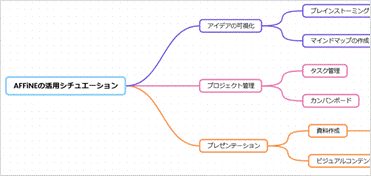 AIマインドマップ生成機能