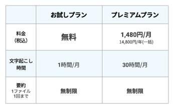 テーブル

AI によって生成されたコンテンツは間違っている可能性があります。