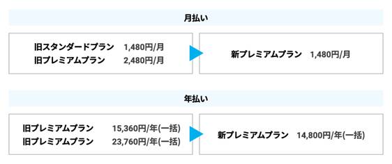 ダイアグラム が含まれている画像

AI によって生成されたコンテンツは間違っている可能性があります。