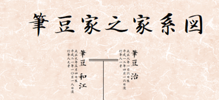 ダイアグラム, 概略図