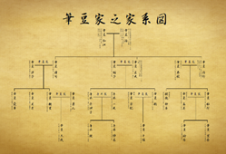 ダイアグラム, 概略図