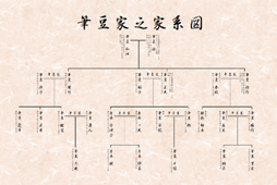 ダイアグラム, 概略図

AI によって生成されたコンテンツは間違っている可能性があります。
