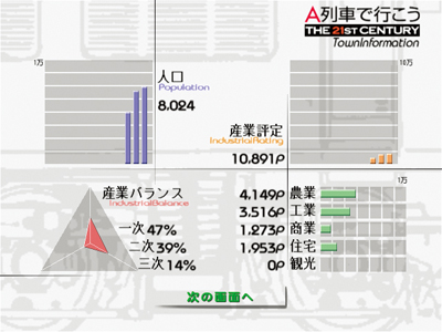 A列車で行こう The 21st CENTURY パーフェクトセット｜街を育てるシミュレーションゲーム｜ソースネクスト総合サイト