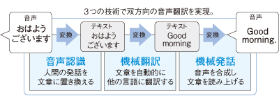 ツージルのしくみ