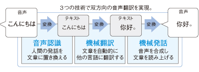 ツージルのしくみ