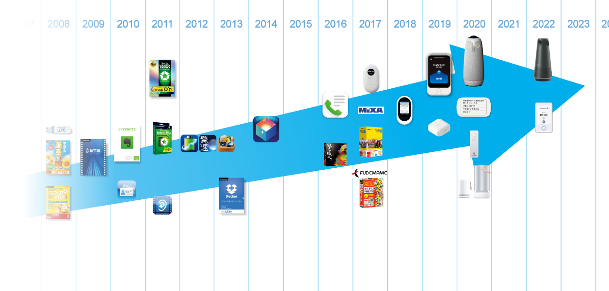 ソースネクスト｜ソースネクスト企業サイト